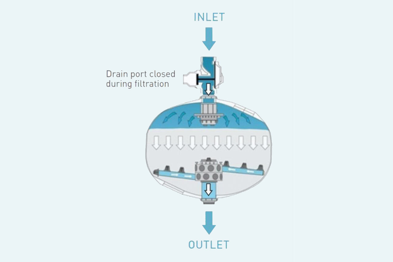 AGF Mediafilter • Dutch Filtration
