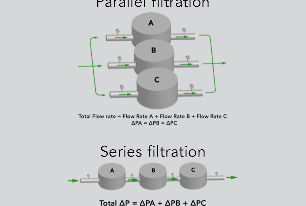 Parallel and series filtration