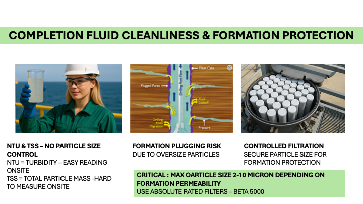 Understanding the Correlation and Limitations of Turbidity (NTU), Total Suspended Solids (TSS), and Maximum Particle Size in Completion Fluid Filtration