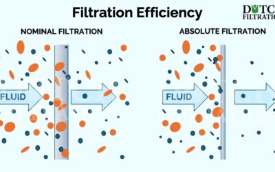 Nominale of Absolute Filtratie: Wat past u toe op uw vloeistof?