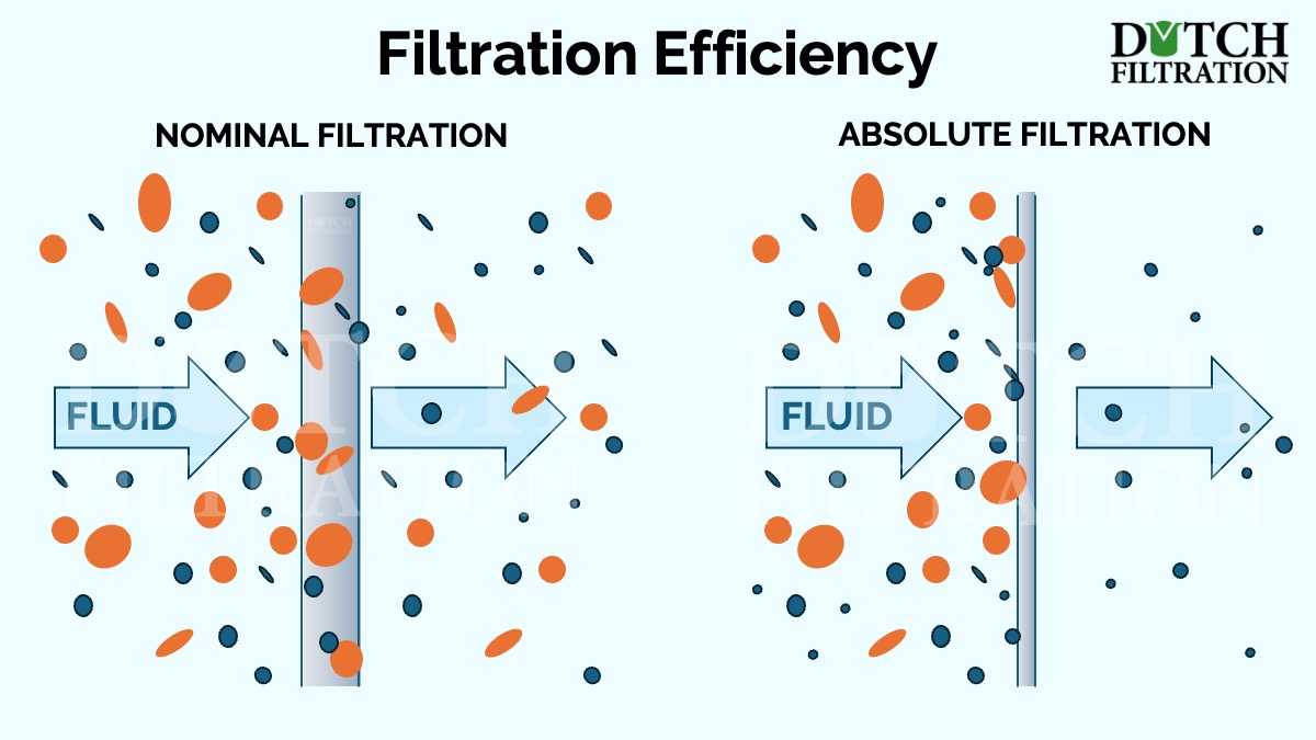 Nominal and absolute filtration DF Nominal and absolute filtration DF